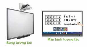 Sự khác biệt giữa Bảng & Màn hình tương tác thông minh ?